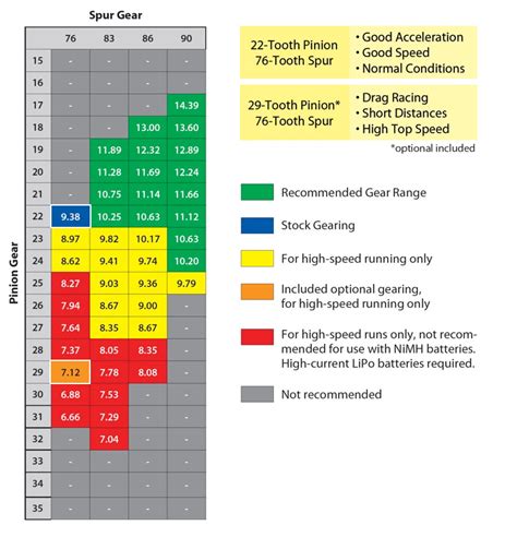 SAFETY PRECAUTIONS All of us at Traxxas want you to safely enjoy your new model. . Traxxas slash gearing chart